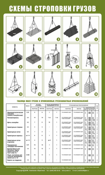 Схема строповки st04 (1000х600 мм, пленка самоклеющаяся) - Схемы строповки и складирования грузов - магазин "Охрана труда и Техника безопасности"